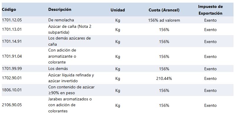 tabla1
