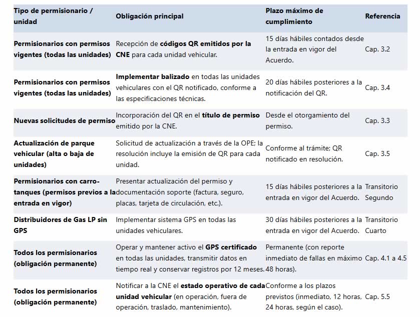 tabla3